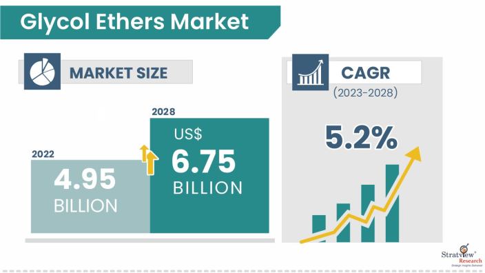 Glycol-Ethers-Market-Insights
